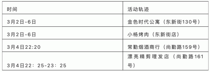 隔离|西安公布5例本土确诊病例活动轨迹