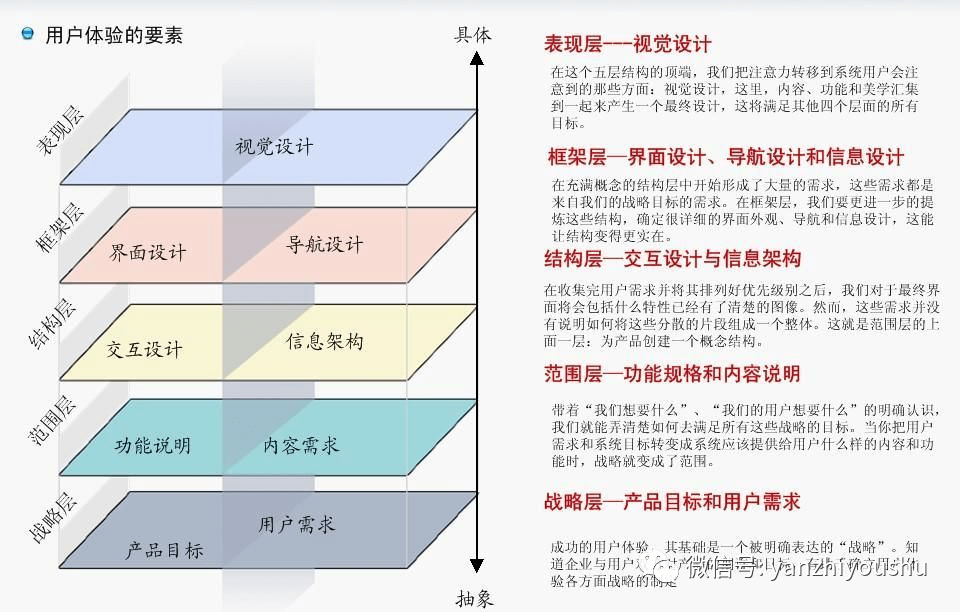 萬字乾貨產業互聯網b端產品經理實操手冊