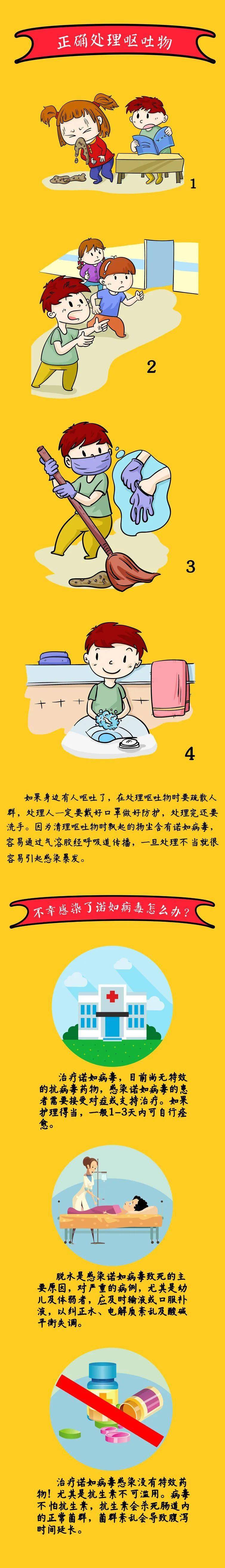 健康科普|能让你患上急性肠胃炎的"诺如病毒",你了解吗?