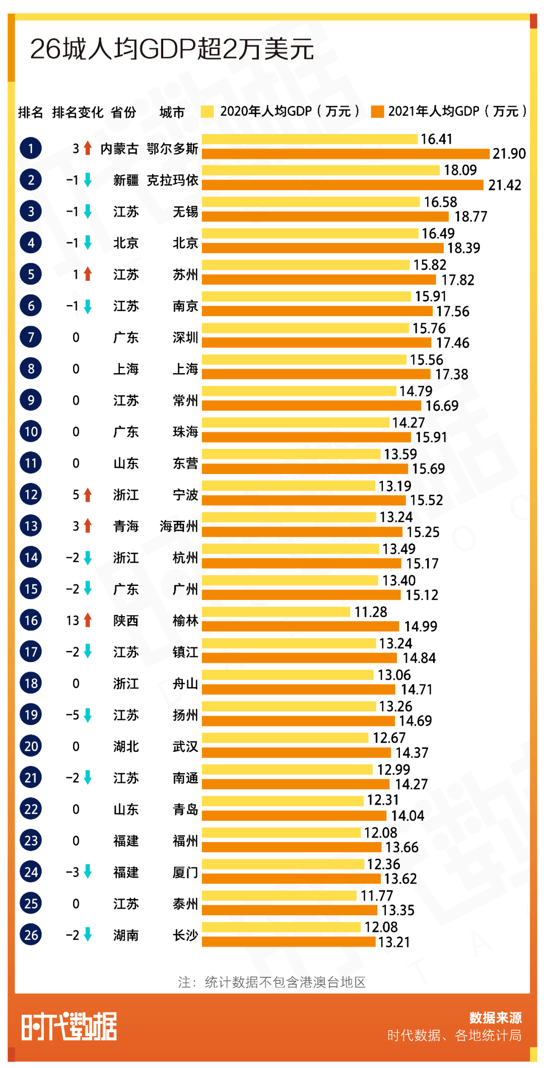 全国GDP的城市_中国城市gdp排名(全国城市gdp排名)(2)