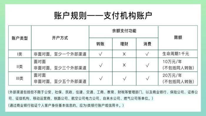 风险警示|支付账户为什么要实名？零钱会限额吗？ 微信回应