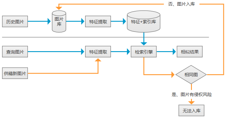 搜索引擎的基本检索方法_搜索引擎的基本检索方法是 搜刮引擎的根本检索方法_搜刮引擎的根本检索方法是（彻底搜刮技术） 百度词库