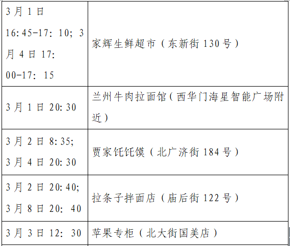 隔离|西安公布新增8例本土确诊轨迹，涉及地铁、高铁等