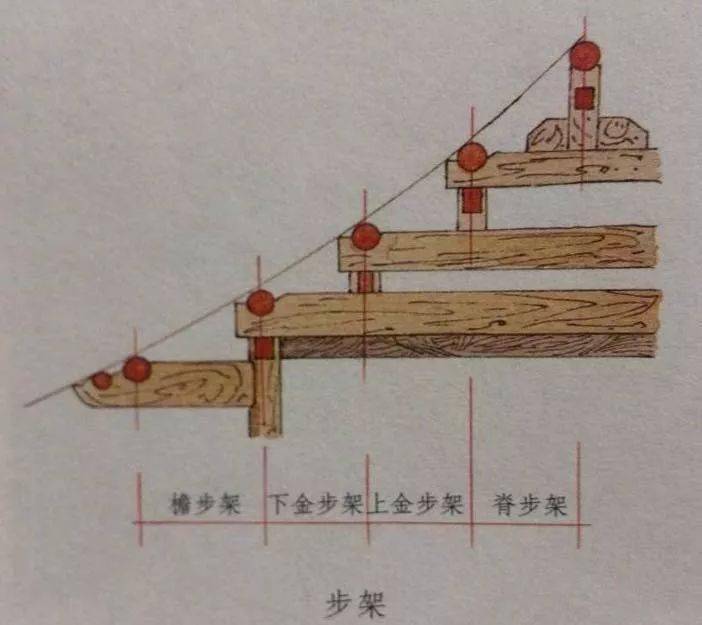 中国古建筑到底哪儿美