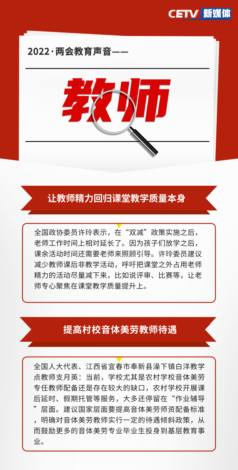 教育话题在中国教育电视台昨天发布的"两会你最关注的教育热点"投票中