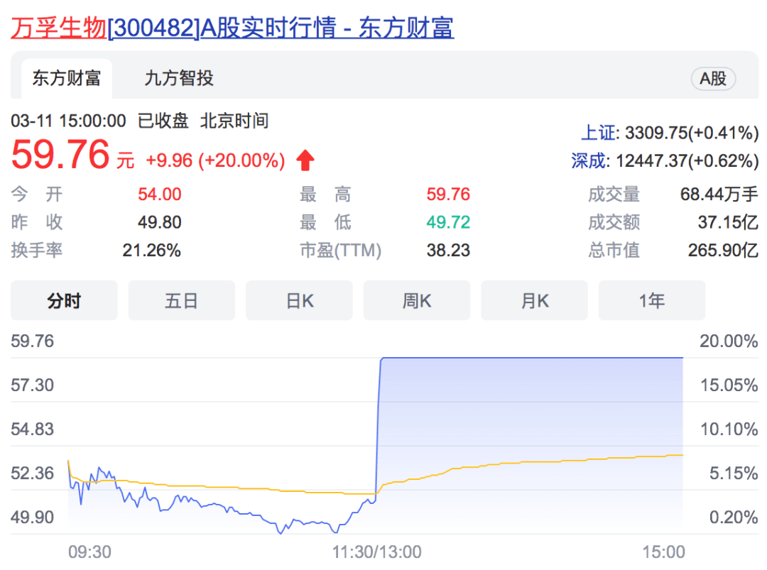 资质|重磅！新冠抗原试剂放开国内市场，板块掀涨停潮！多家公司已获得国外资质，机构：市场规模将达千亿级