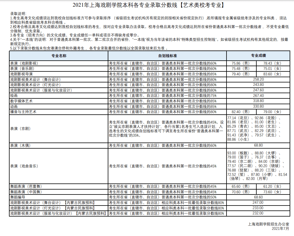 四川美術學院(放大查看原圖)07 廣州美術學院