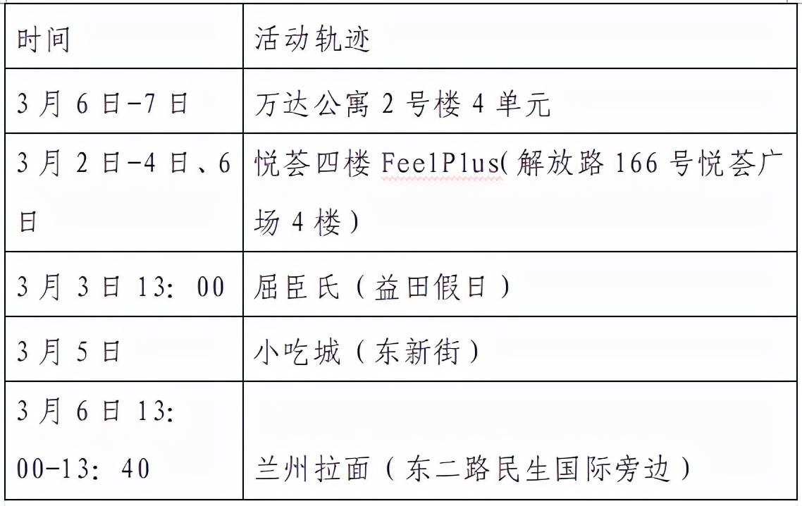 隔离|西安公布新增8例本土确诊轨迹，涉及地铁、高铁等