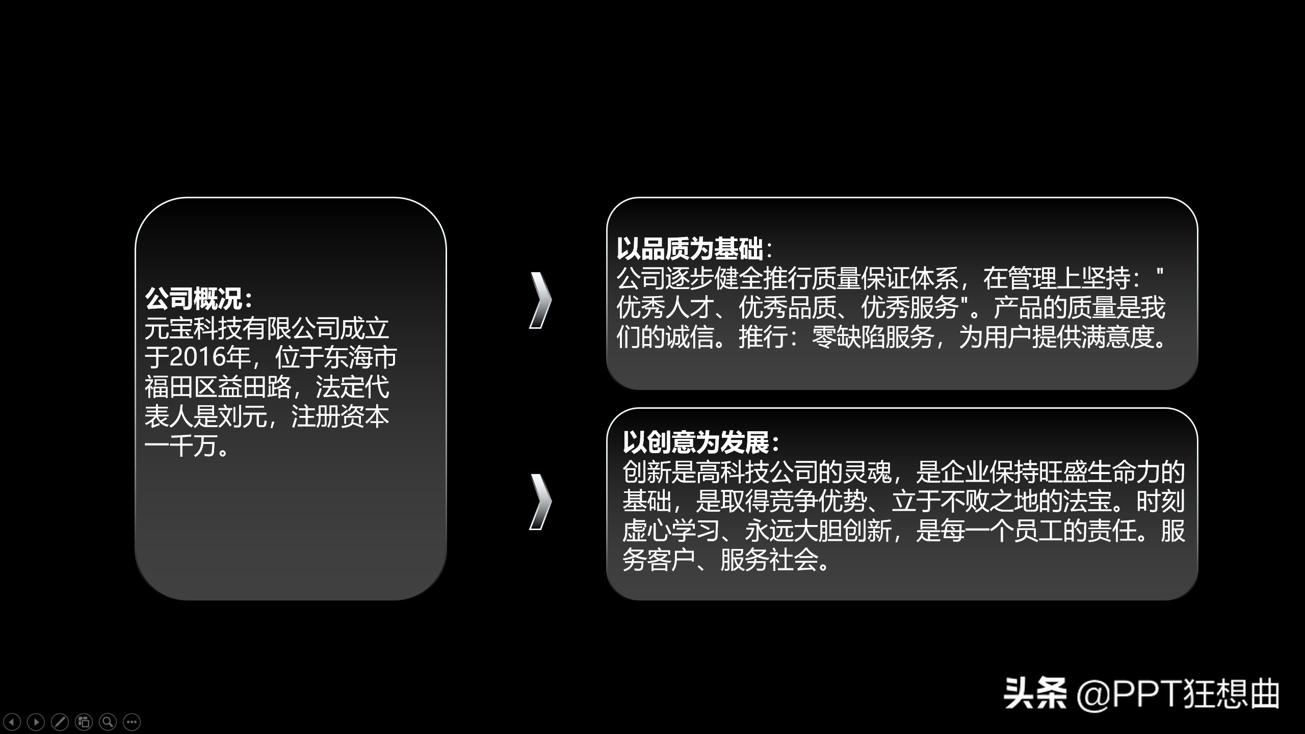 從束手無策到遊刃有餘我做長文案ppt離不開這4個重點