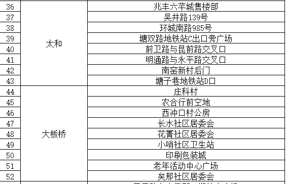 通告|昆明市发布最新通告！对部分人群赋“黄码”，免费核酸筛查