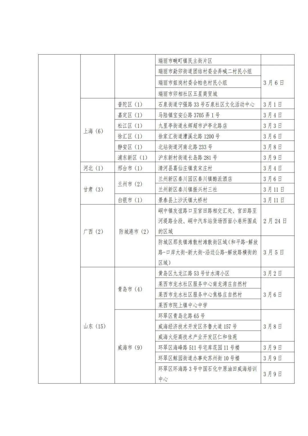 返人員及其密接人員排查中報告發現3例本土新冠病毒核酸檢測陽性人員