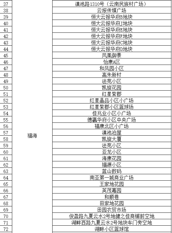 通告|昆明市发布最新通告！对部分人群赋“黄码”，免费核酸筛查