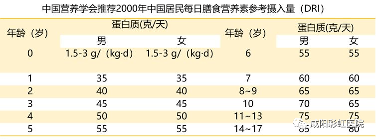 肾脏|【科普知识】世界肾脏日