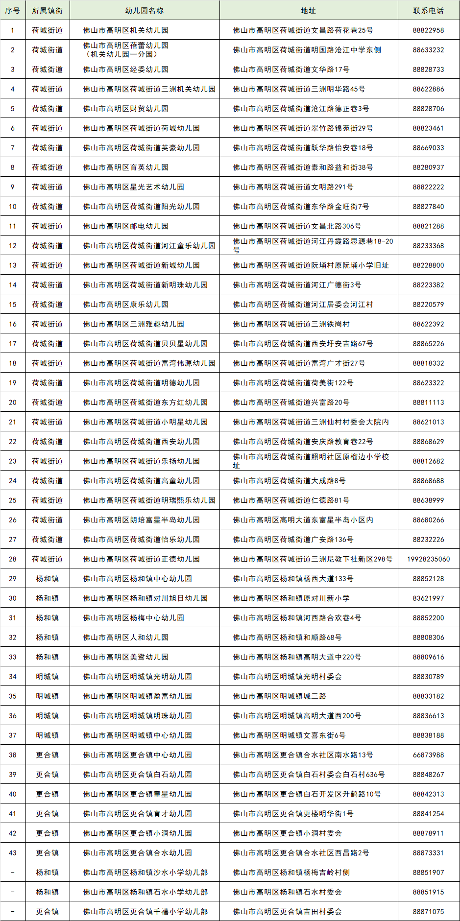 名单|851所!佛山最新普惠性幼儿园名单公布!收费标准是……