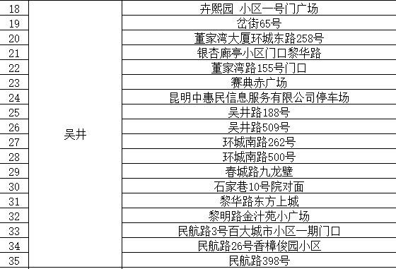 通告|昆明市发布最新通告！对部分人群赋“黄码”，免费核酸筛查