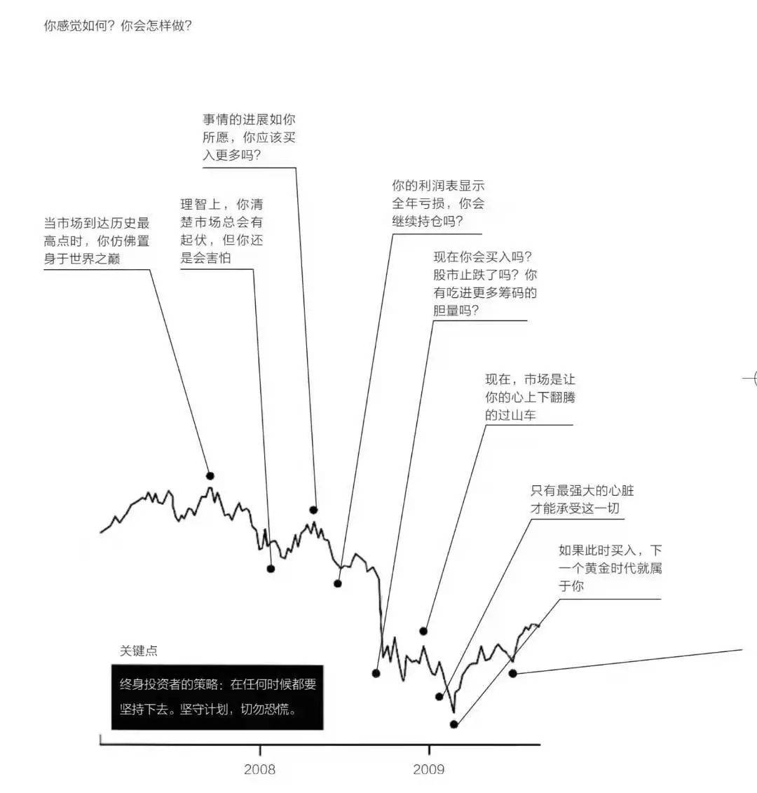 我是否该离开市场__思考_投资_查尔斯·施瓦布