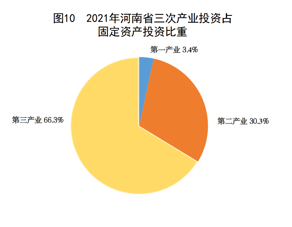 2021年河南省国民经济和社会发展统计公报