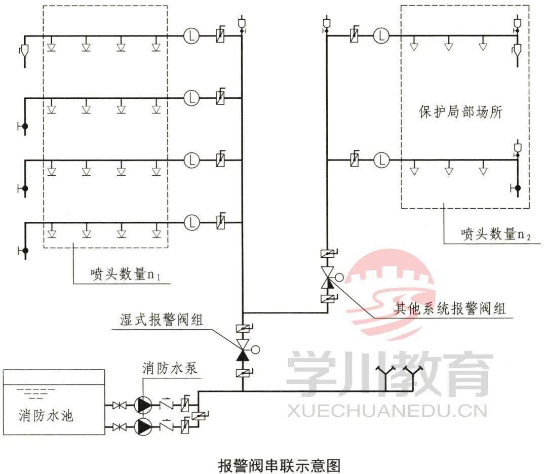 可调式减压阀