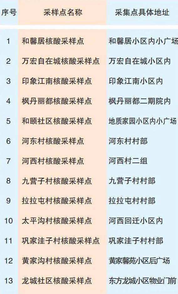 核酸采集位置示意图图片