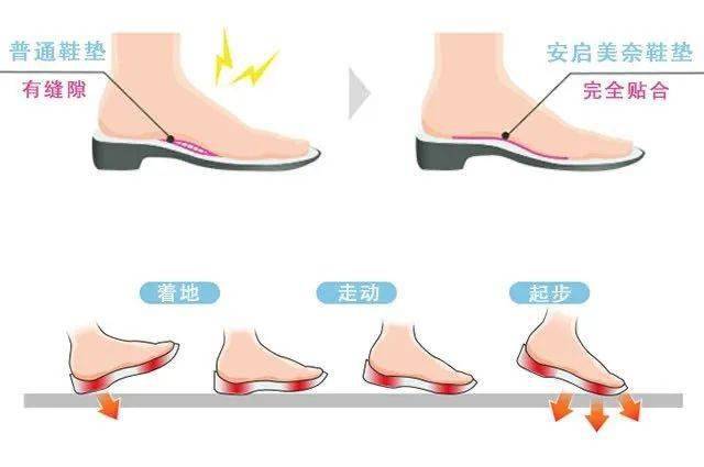 设计 春天的第一双鞋,就该这么穿!