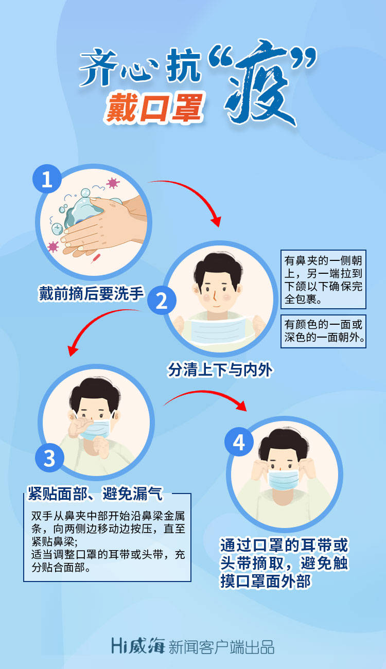 海报海报丨齐心抗疫，我们需要这样做