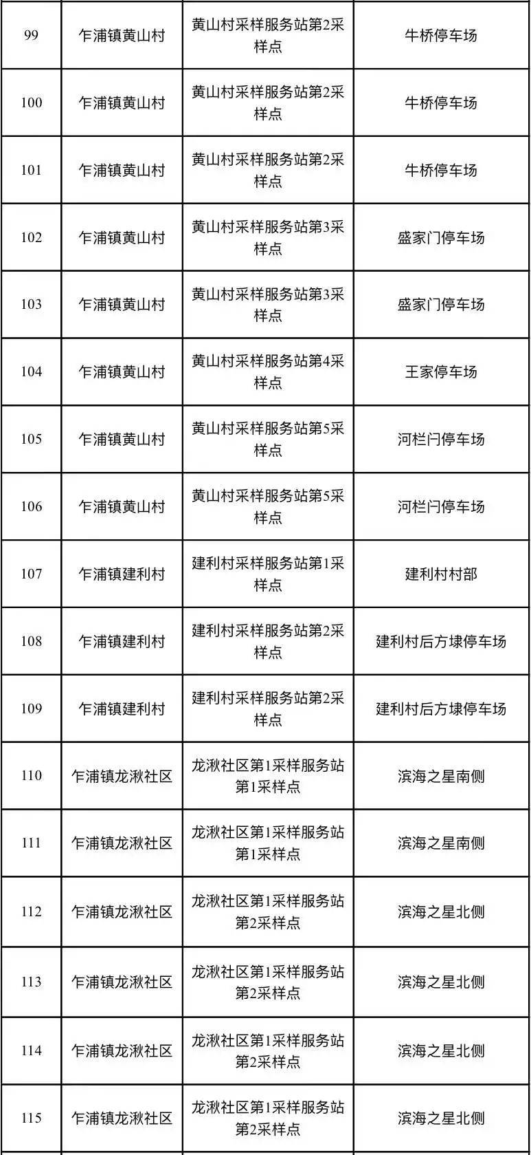 市民|浙江嘉兴港区开展第一轮大规模核酸检测