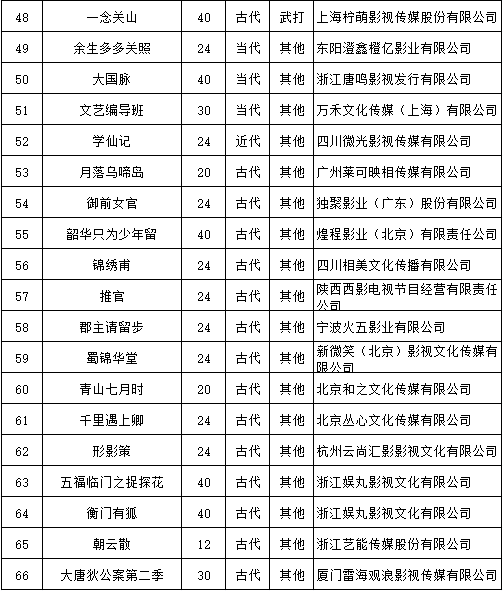 刘慈欣|1月网剧备案丨《七夜雪》《月明千里》《球状闪电》等小说正式备案！
