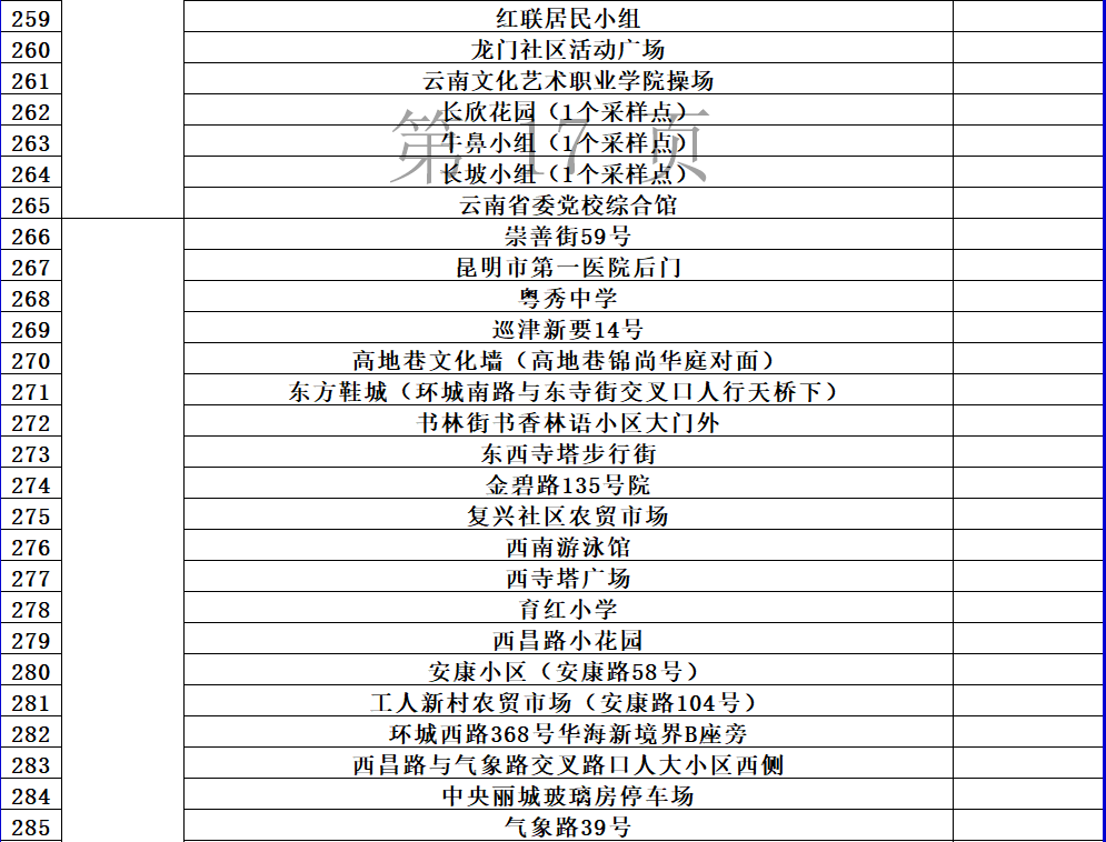 动态|最新最全！昆明市“黄码”人员免费核酸检测点公布