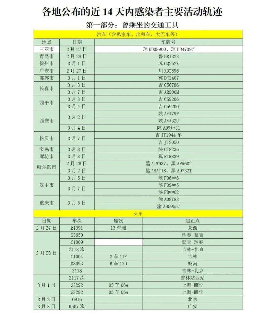 阴性|山东疾控近期疫情防控公众健康提示（3月13日更新）