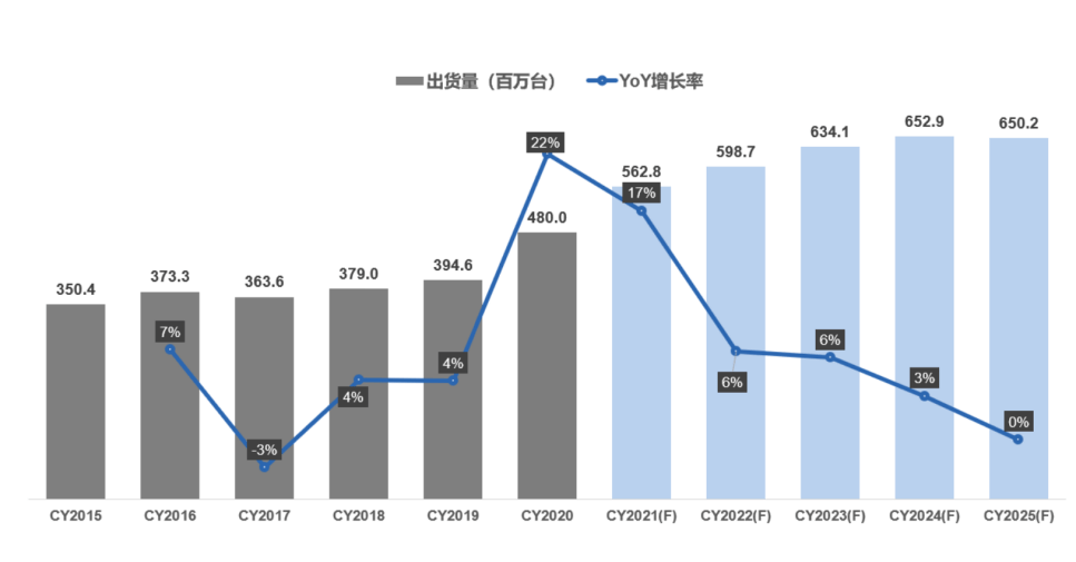 布局|智能制造迎高景气发展 ODM厂商加码技术创新布局黄金赛道