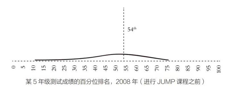 Mind|讨厌数学，是因为我们没有机会看到自己的数学天分丨国际数学日