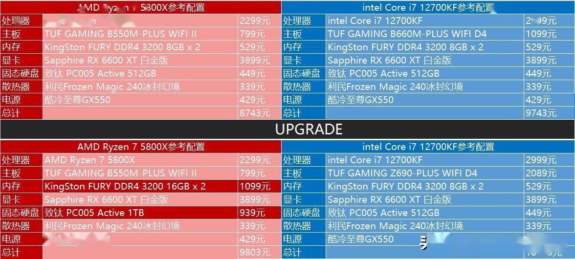 拳打三代酷睿还能战amd锐龙75800xvsintel酷睿i712700k