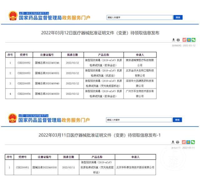 江南app官网抗原检尝试剂盒厂家：日产能进步到170万人份批发单价低于50块(图1)