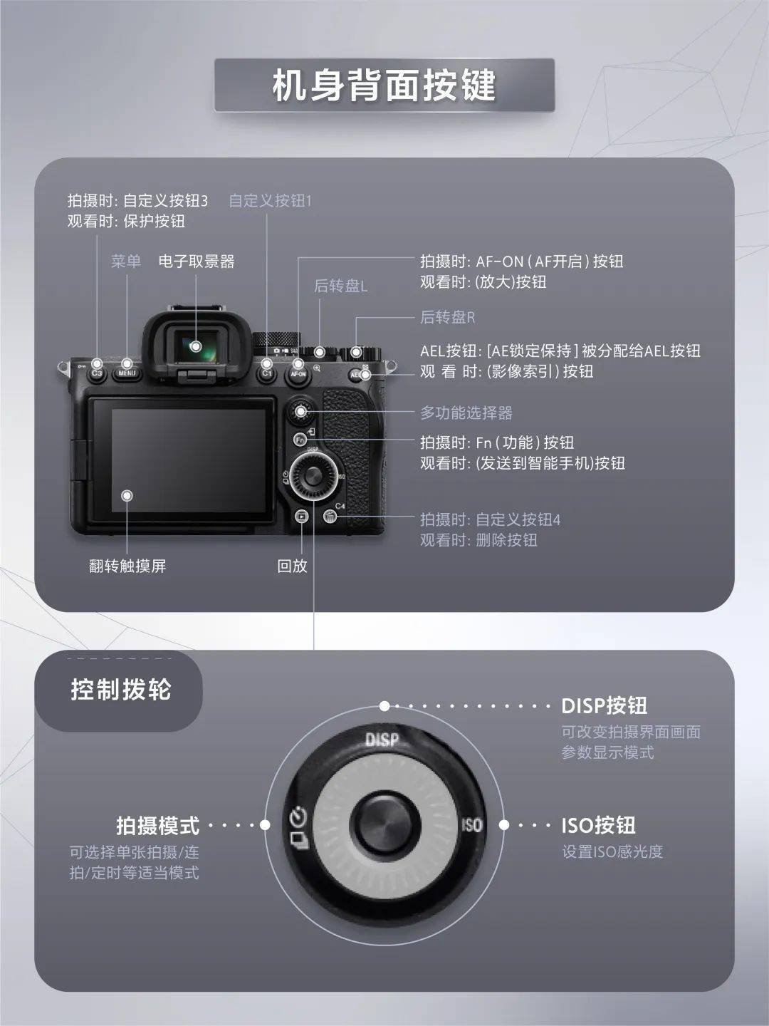 索尼相机使用方法图解图片