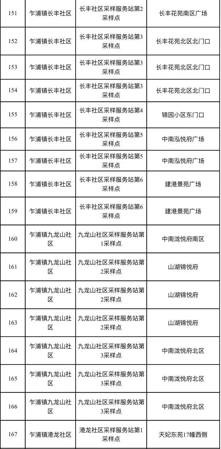 市民|浙江嘉兴港区开展第一轮大规模核酸检测