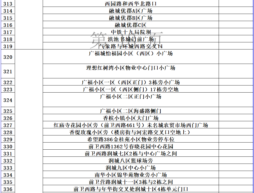 动态|最新最全！昆明市“黄码”人员免费核酸检测点公布