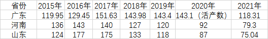 万年人口_1054万!年增7万人,东莞最新人口数据公布!