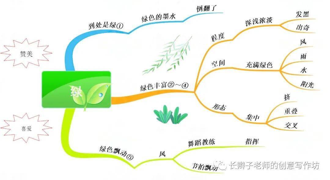 四下全册思维导图可下载