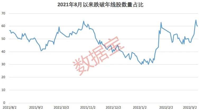 全球四大股市资产流失超30万亿