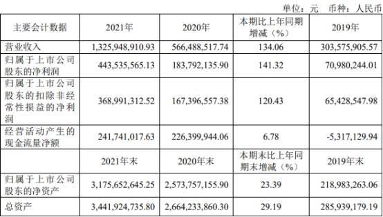 思瑞浦跌5.77%去年净利增141%经营现金净额增6.8%