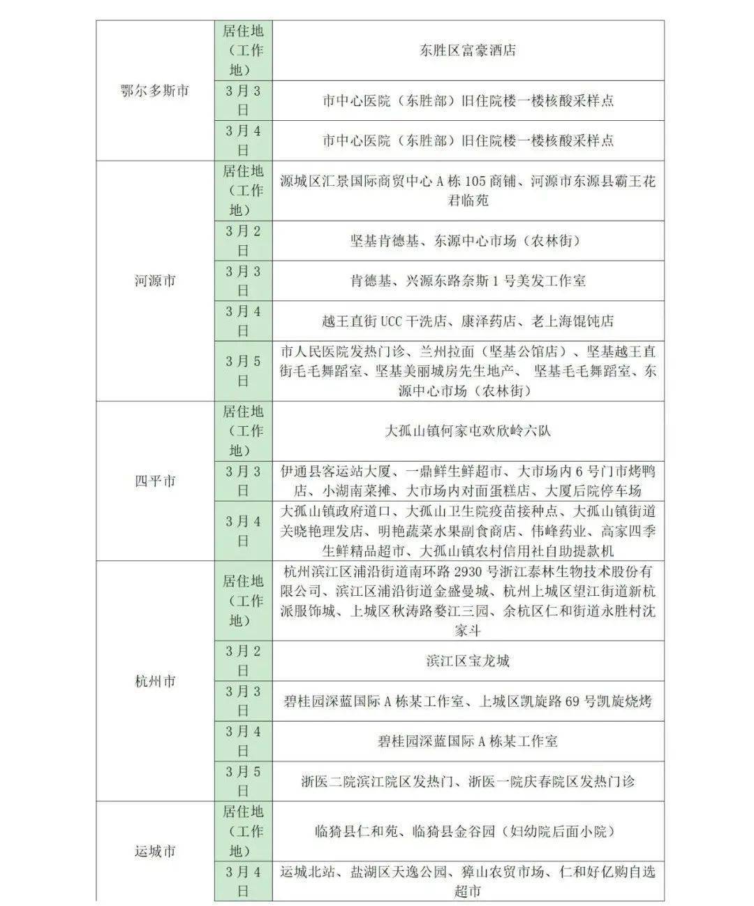 所在|山东疾控近期疫情防控公众健康提示（3月14日更新）