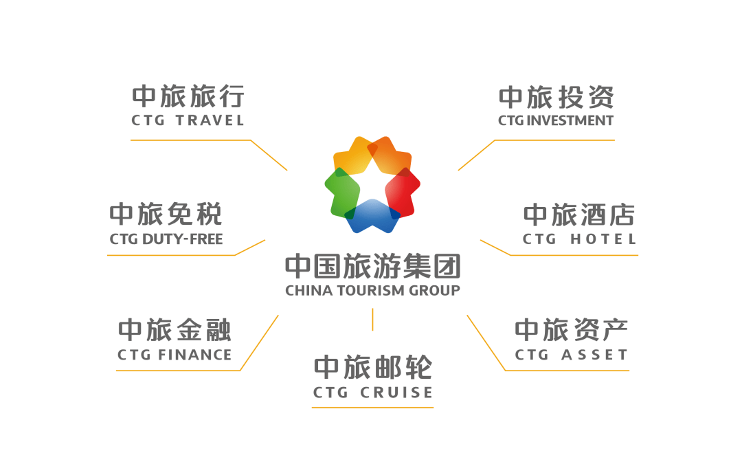 招聘丨中国旅游集团2022春季校园招聘正式启动