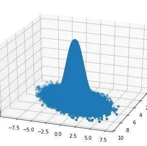 数据可视化:Matplotlib vs ggplot2_mtcars_Python_pyplot