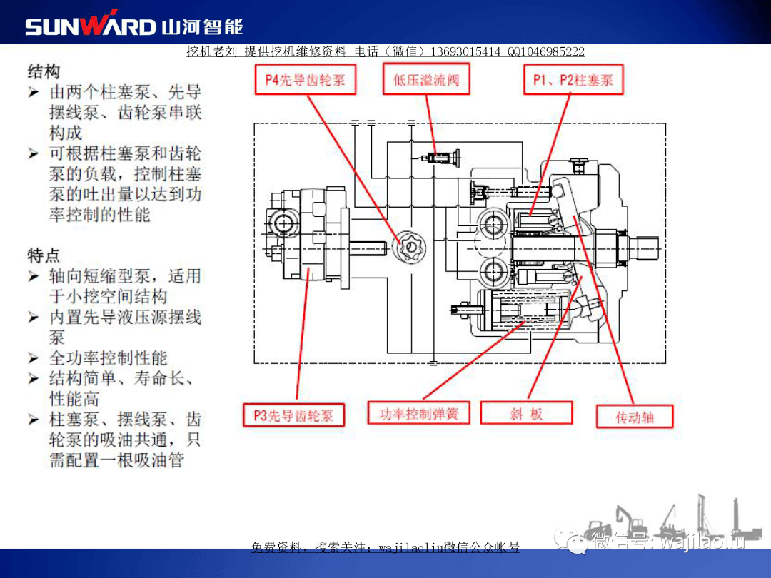 山河智能挖掘机小挖液压系统,主泵,主阀,行走,回转,原理讲解