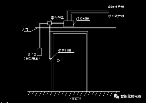 门禁系统与消防视频智能楼宇系统联动附门禁系统大样图