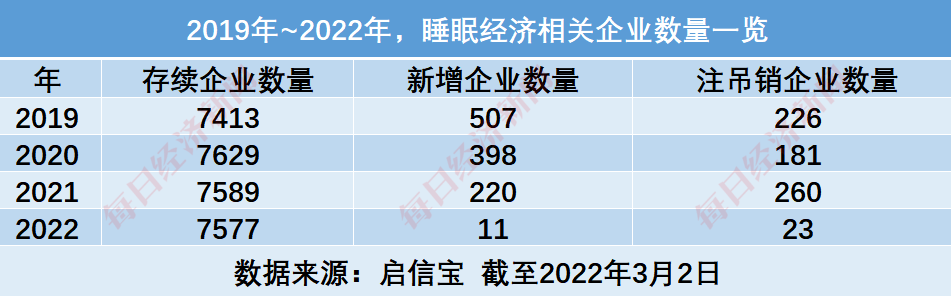 平台|嗨，你睡着了吗？