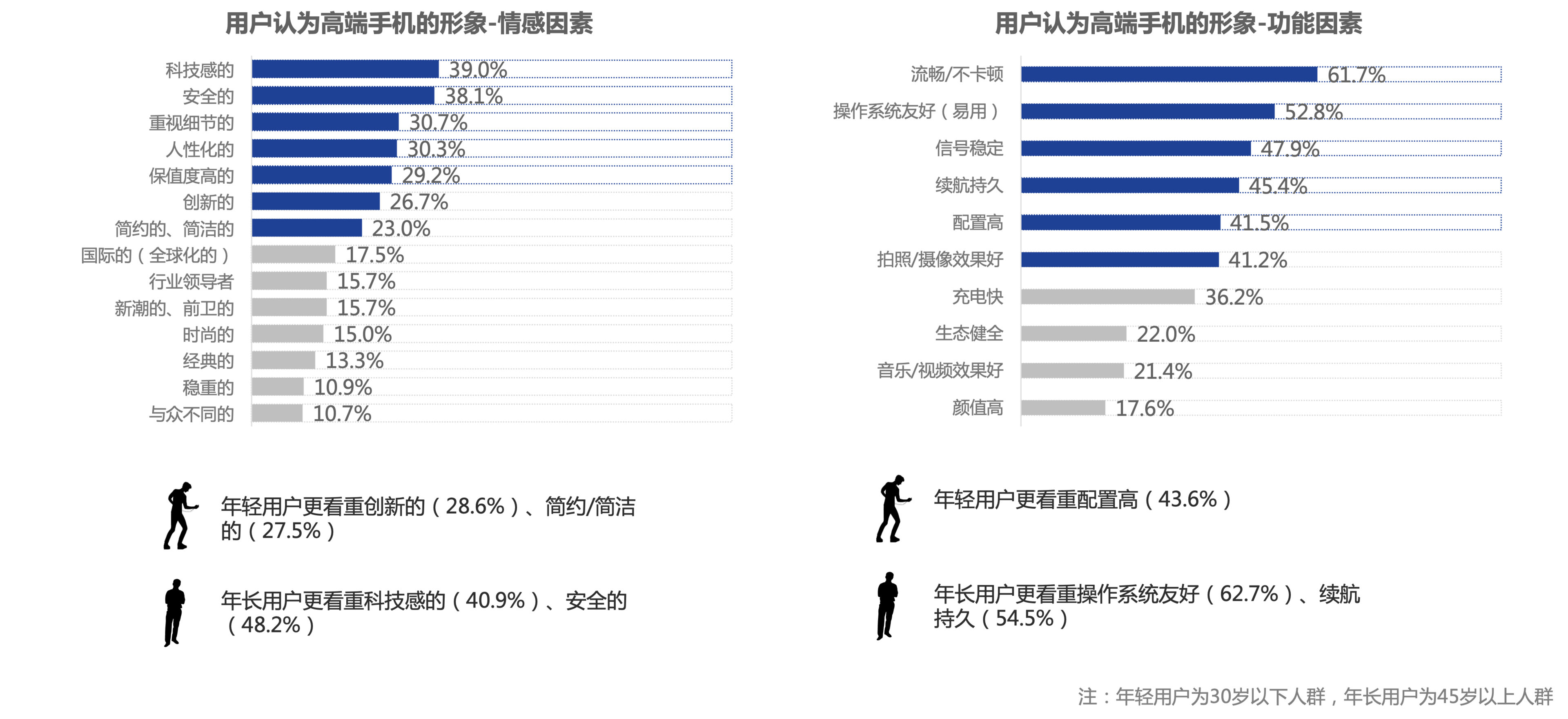 手机|2022新智能?消费趋势报告| 苹果崛起背后，国产高端手机还有机会吗？