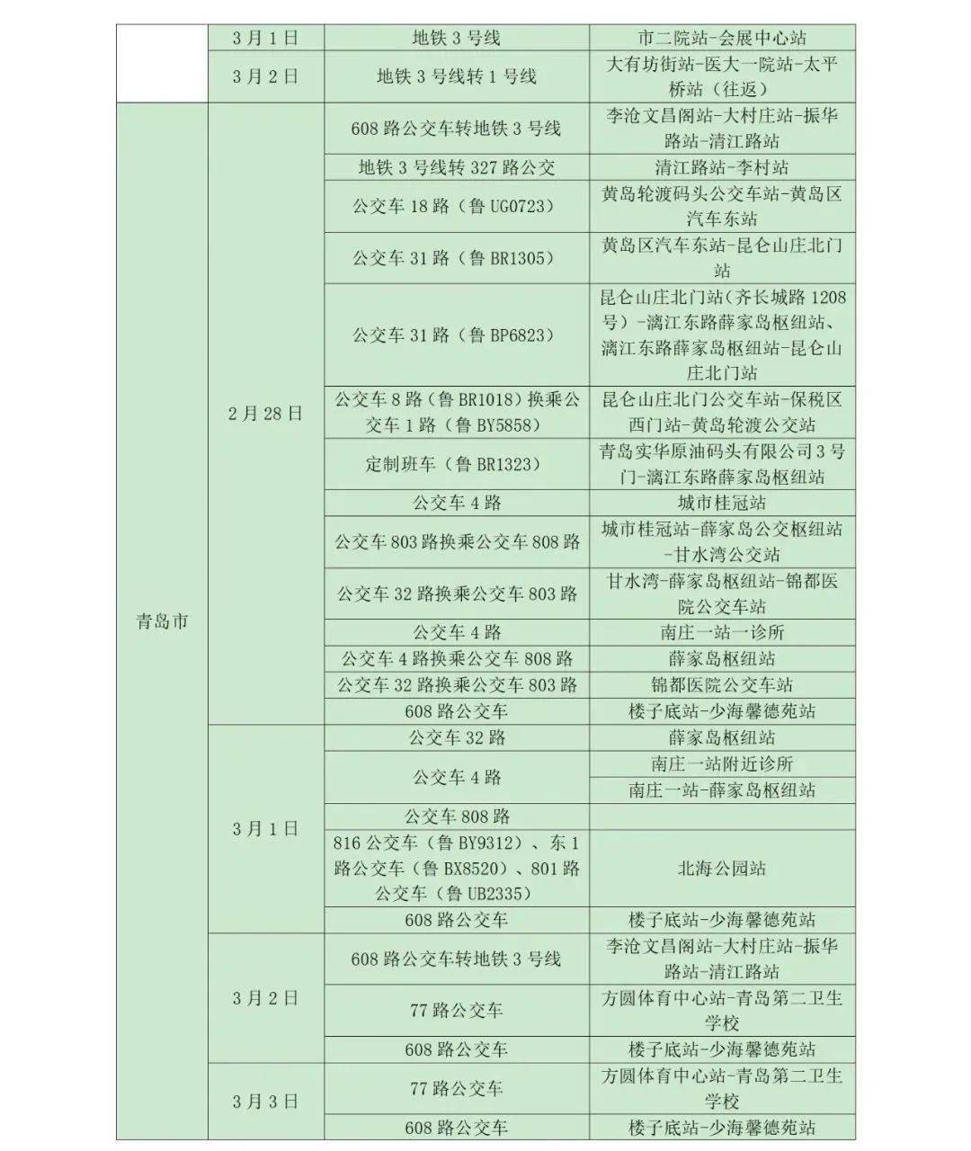 所在|山东疾控近期疫情防控公众健康提示（3月14日更新）