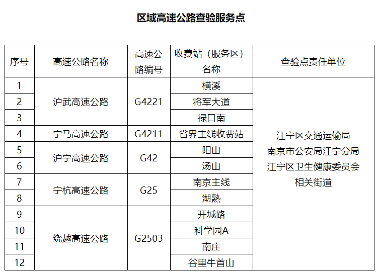 深夜！南京、泰州、无锡、苏州紧急通告！