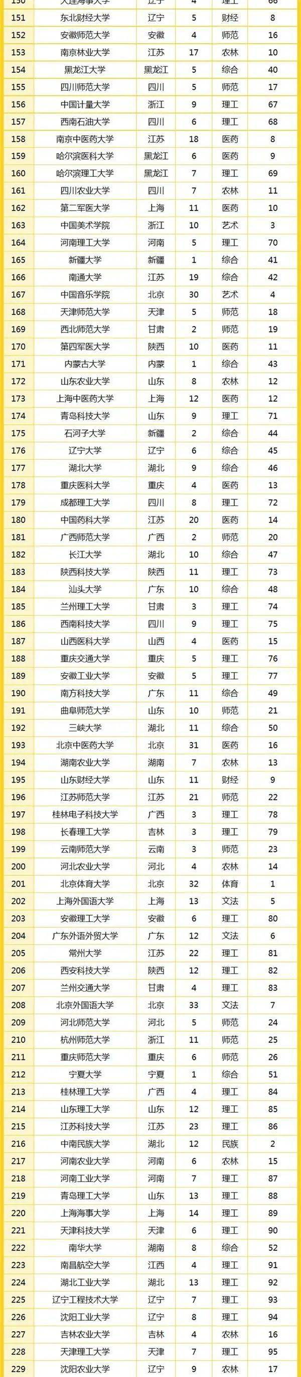 在线教育排行榜_『排行榜』2022年中国大学教育竞争力排名,出炉!
